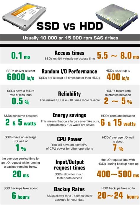 solid state drive vs hard drive time test|ssd versus hdd lifespan.